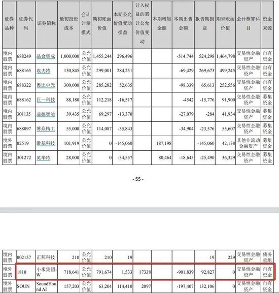  美的集团2024年年报截图