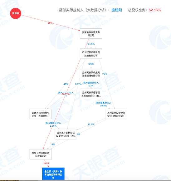 ↑图片来自天眼查