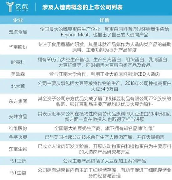 网红“人造肉”，香吗？