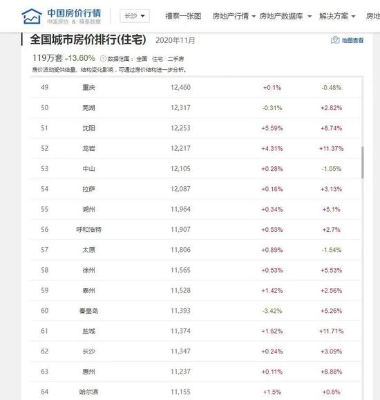 来源：中国房价行情平台