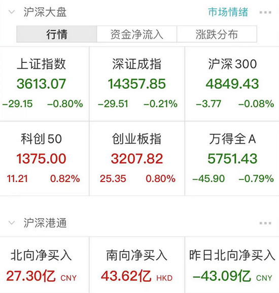 又一家英語培訓破產 虧空殆盡 實控人舉債800多萬 願用餘生償還 A股超強板塊集體閃崩 遊戲圈又出大事 雪花新闻