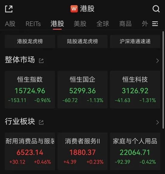 港股“深V”！这只股票涨超160%，成交不到2000港元