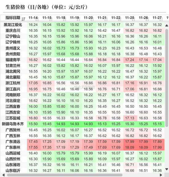 玉米:增储效果仍待观察