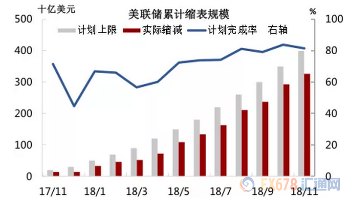 (美联储“缩表”规模及执行力度)