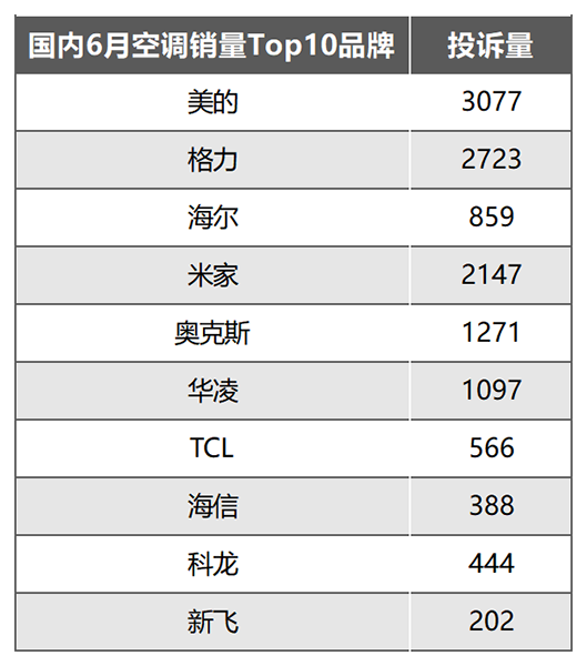 ֹ712գϿյƷTop10Ͷۺͳ ԴèͶ