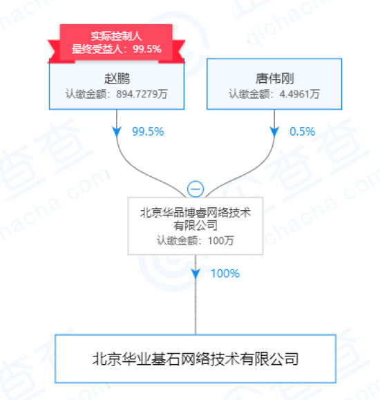 图片来源:企查查