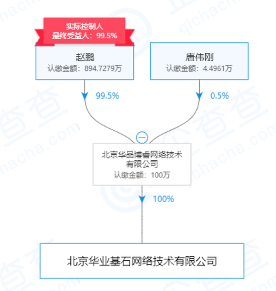 图片来源：企查查