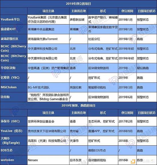 (制表:互链脉搏 图表部分信息为项目方宣传内容)
