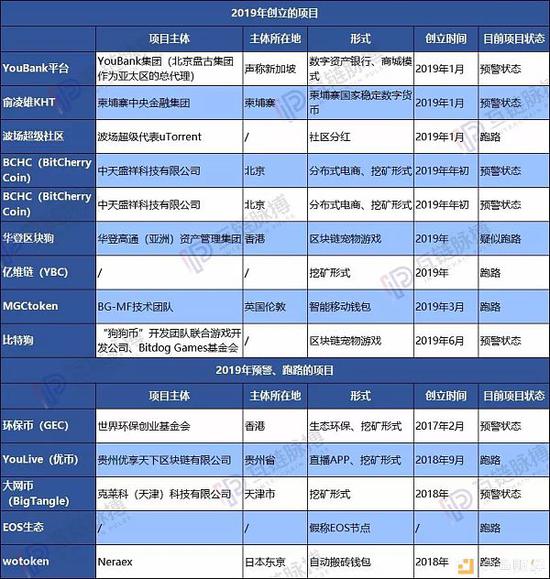 （制表：互链脉搏 图表部分信息为项目方宣传内容）