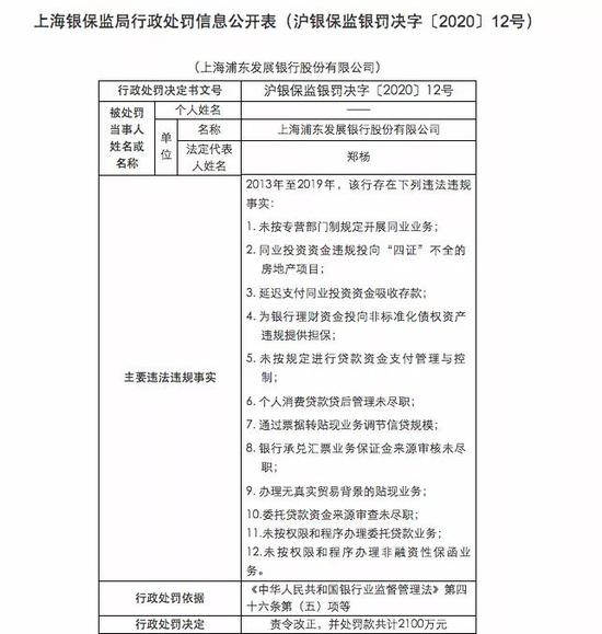 浦发银行被罚2100万：延迟支付同业投资资金吸收存款