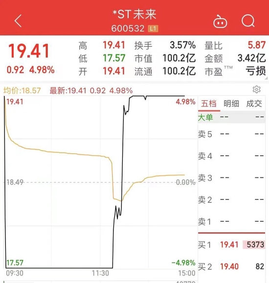 “彻底惊呆！开盘闪崩：涨停变跌停，结果，下午跌停拉涨停了！