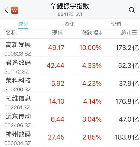 中远海运港口(01199)最新价格_行情_爱体育- 爱体育官方网站- 爱体育APP下载- 世界杯指定平台走势图—东方财富网