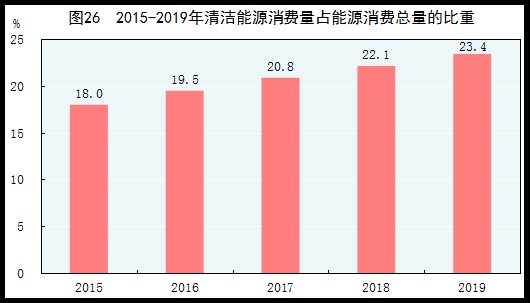 统计局 19年居民恩格尔系数为28 2 下降0 2个百分点 新浪财经 新浪网