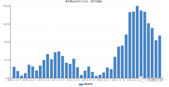 尽管白马爆雷已经不罕见，前不久就有几个。