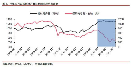 唐山限产后为何产量仍处高位 钢厂刚性产量如何打破?