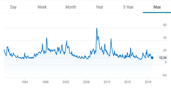 专家详解2020的五个特殊投资机会 上海写字楼等入