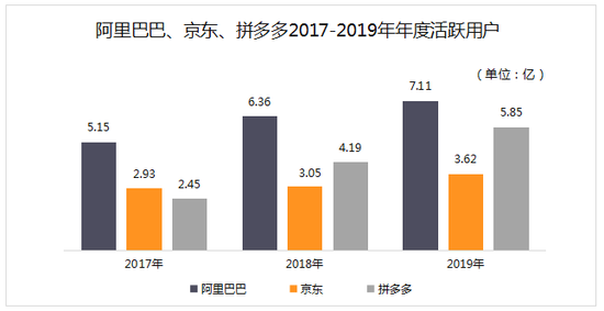 6年来首次盈利的京东 能否在下沉市场实现自我复