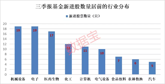 1.2万亿的大抱团 基金一半持仓都在这50股