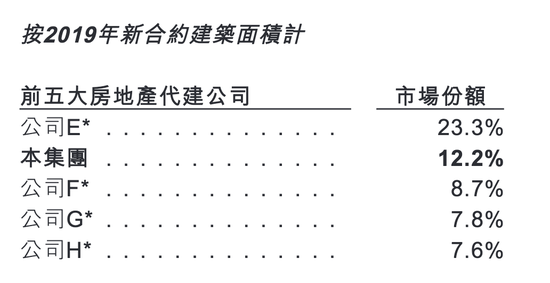 中原建业拟分拆上市 增速放缓现金流吃紧