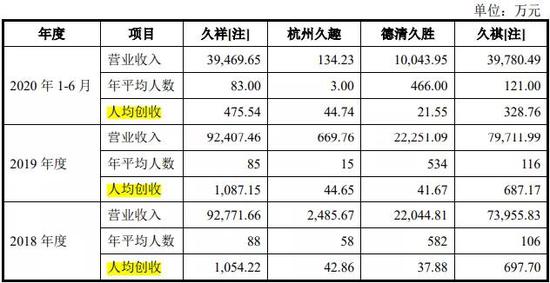 久祺股份一年卖自行车收入18亿、人均创收276万 现在要创业板上会