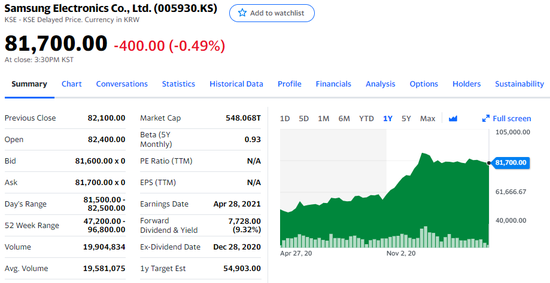 Samsung|三星一季度盈利超预期 预计芯片销售将于二季度逐步恢复