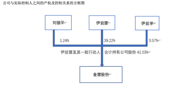 山东省财政厅将成为金雷股份实控人 上半年净利润增加约50%