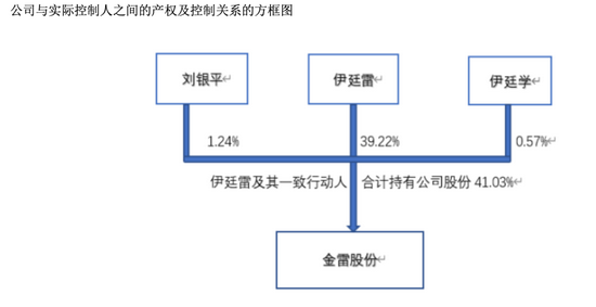 “山东省财政厅将成为金雷股份实控人 上半年净利润增加约50%