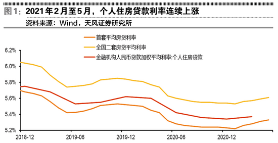 “银行房贷利率全面上调 机构：当前银行板块估值较低，看好银行股行情