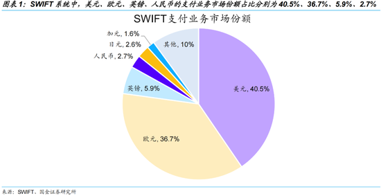 “国金宏观赵伟：SWIFT系统，你需要了解的关键信息