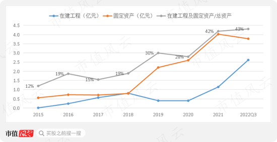 以岭药业盘中跌停，“疫情概念股”一叶知秋？南卫股份：库存高企，负债攀升，实控人、股东组团大减持