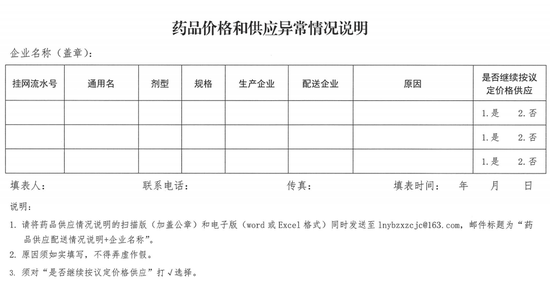 药价、供应异常！13家药企将进一步调查！含阿斯利康、远大医药、力生制药、千金药业、金耀药业、科伦制药等