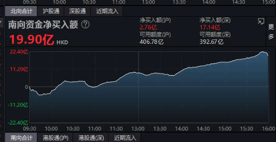 暴涨190%，又见港股异动！一则传闻，5万亿资产巨震，啥情况？6连板，这一概念太猛了！