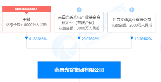 *ST长方的闹剧②: 邓氏兄弟套现超16亿，现实控人王敏空手套白狼