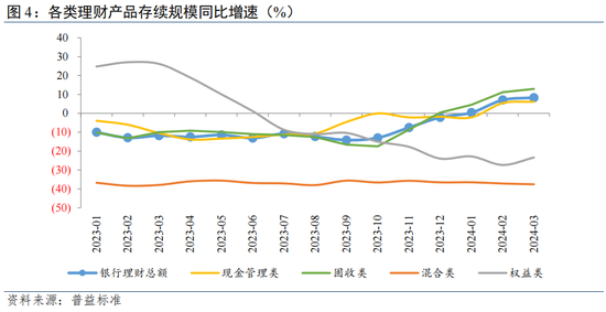 温彬:理财市场“量、价、结构”将如何演变?