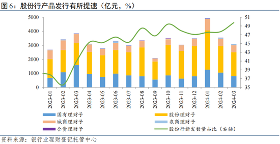 温彬:理财市场“量、价、结构”将如何演变?
