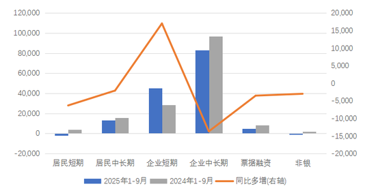 数据来源:wind,广开首席产业研究院