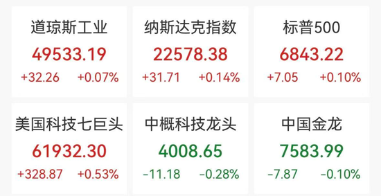 美股深V反弹，苹果涨超3%，芯片股普跌，金银油大跌，特朗普称将间接参与美伊谈判