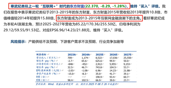 从寒武纪，到东方财富，再到英伟达，有多少股民能“耐寂寞”、“扛阴跌”？