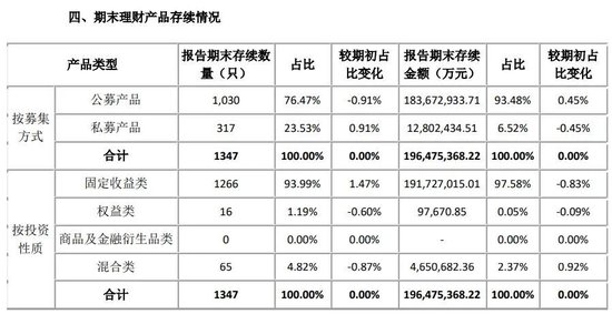  2026行业人才流动：理财子公司的高管换防与战略重构 股票财经