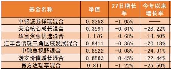 棋牌游戏- 棋牌游戏平台- 棋牌游戏APP下载百度获批基金销售支付结算牌照