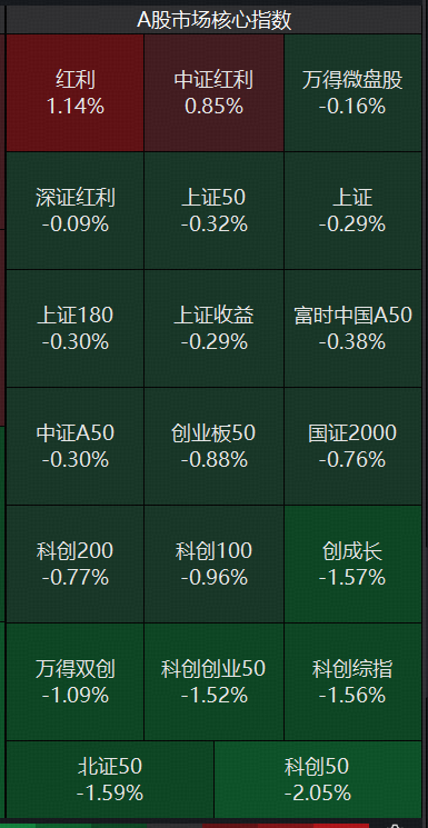 标普A红利ETF华宝（562060）单日揽金超1.2亿元，业绩窗口期红利策略或持续占优！