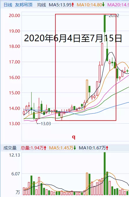 太疯狂!一股民操纵145个账户,大赚1.4亿元,后果很严重