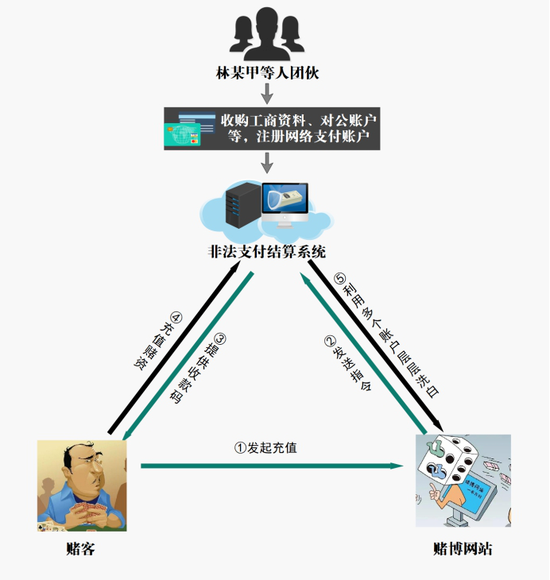 图片来源：微信公众号“西湖检察”