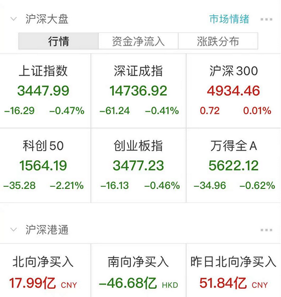 “锂电光伏全天大跌：千亿芯片大白马北方华创闪崩跌停 什么情况？