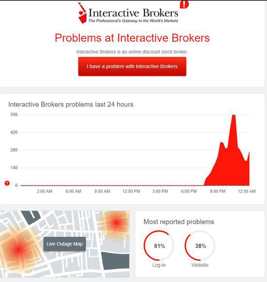 （注：图中的时间均为北京时间）