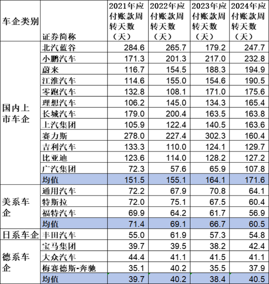  数据来源：《财经》根据Wind数据整理