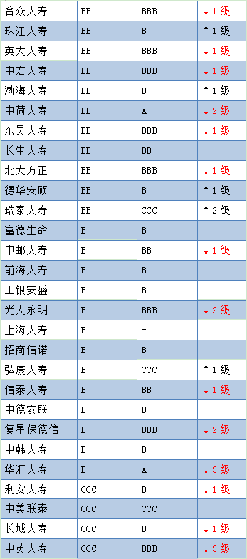 2018年险企服务评级出炉23家 优秀 17家 较差 手机新浪网