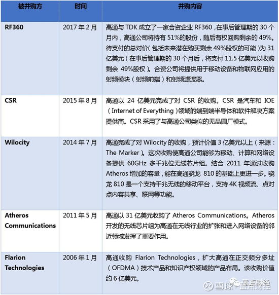 数据来源:德意志银走,蓝点财经清理