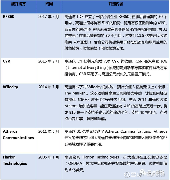 数据来源：德意志银行，蓝点财经整理