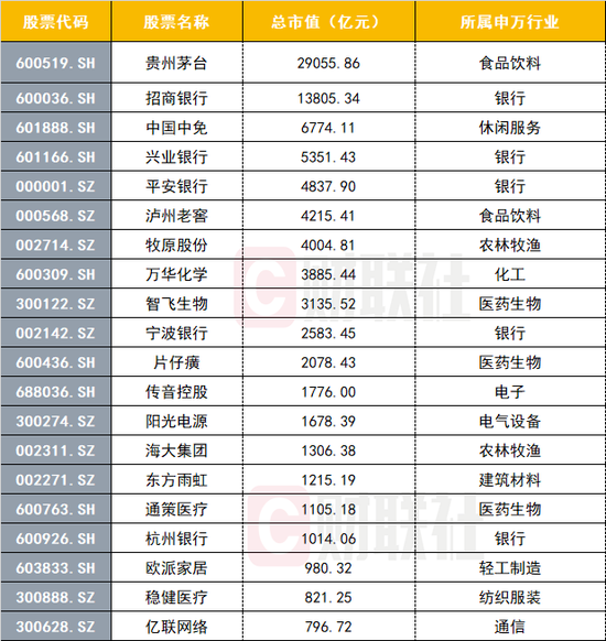 A股“冰与火”：核心“抱团股”仍在冲顶 小盘股阴跌不休